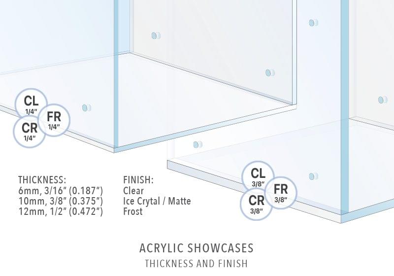 Acrylic Showcase Display Finish — Thickness and Material Type | Nova Display Systems