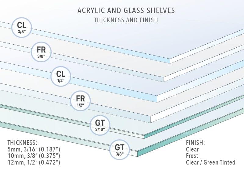 Acrylic Shelves Finish — Thickness and Material Type | Nova Display Systems
