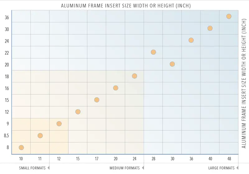 Aluminum Poster Frames — Standard Sizes | Nova Display Systems